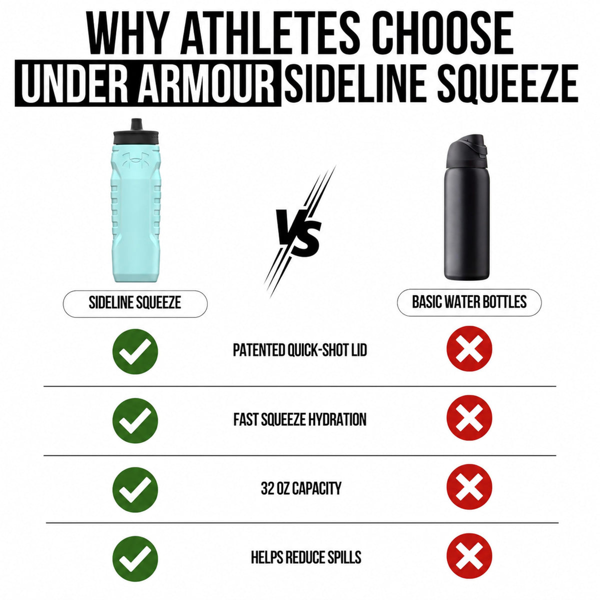Under Armour Squeeze Water Bottles, 32 oz Water Bottles, Sideline Sports Water Bottle with Quick-Shot Lid, Quick & Easy Hydration, Gym Water Bottles, Squeeze Bottle, 1 32oz Bottle