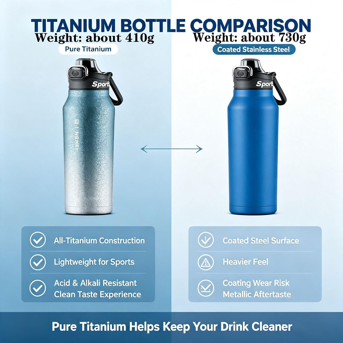 32oz (1000ml) Pure Titanium Insulated Water Bottle, Lightweight Tumbler Double Wall Vacuum Flask, Leakproof Travel Mug Cup for Outdoor Sports Camping Fitness RT178D (Ice Flower Silver)